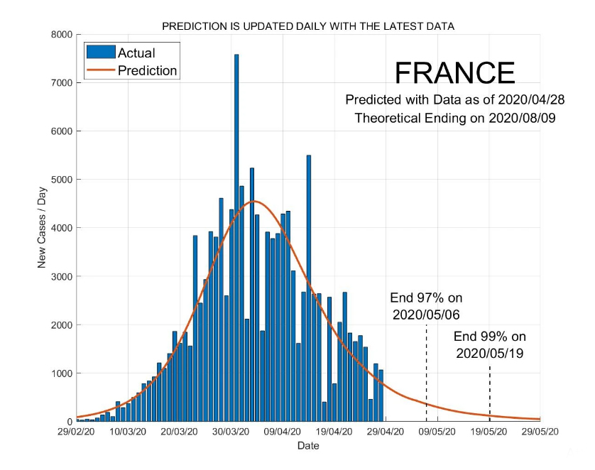 coronavirus france