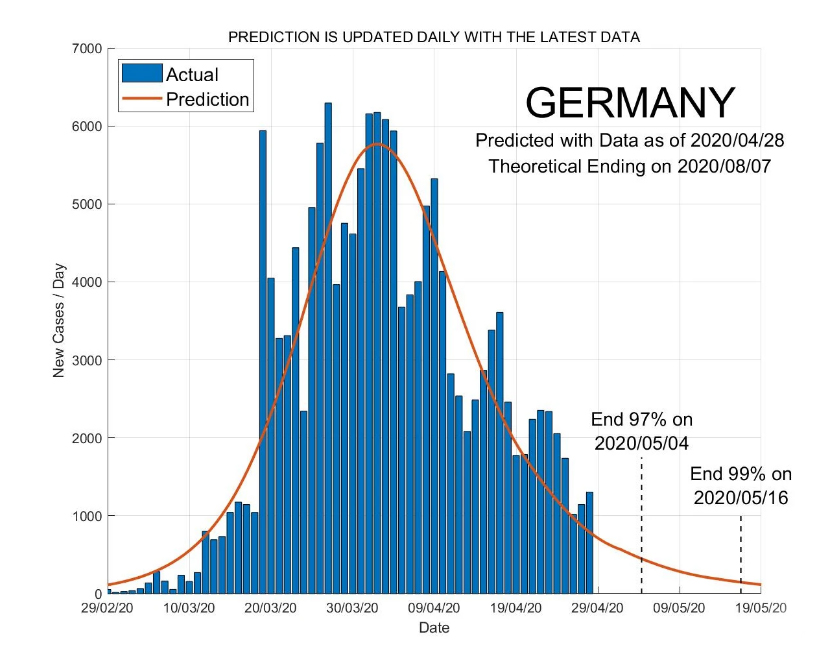 coronavirus germany