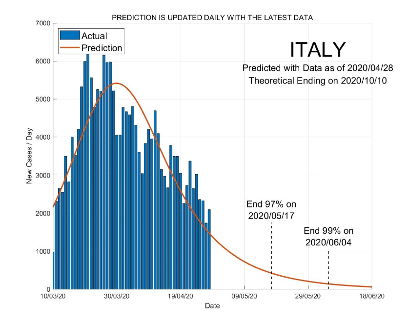 coronavirus italy