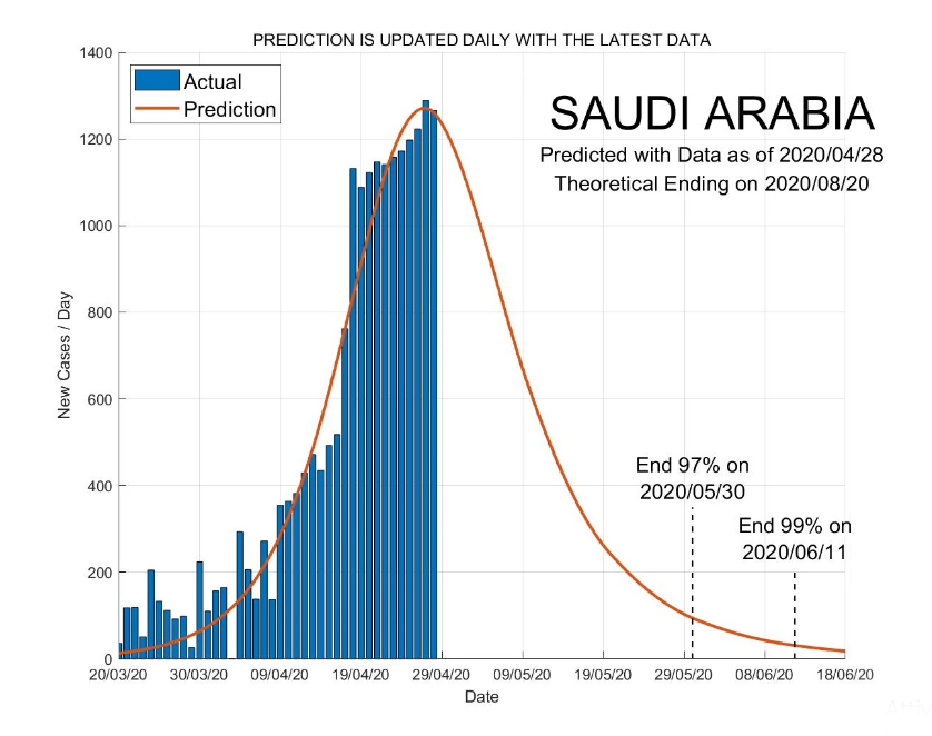 coronavirus saudi arabia