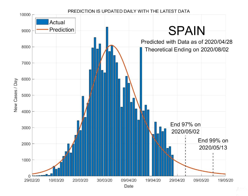 coronavirus spain